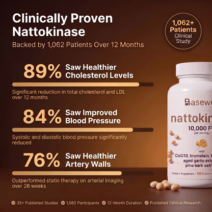 Basewell® Enteric-Coated Nattokinase 10,000 FU